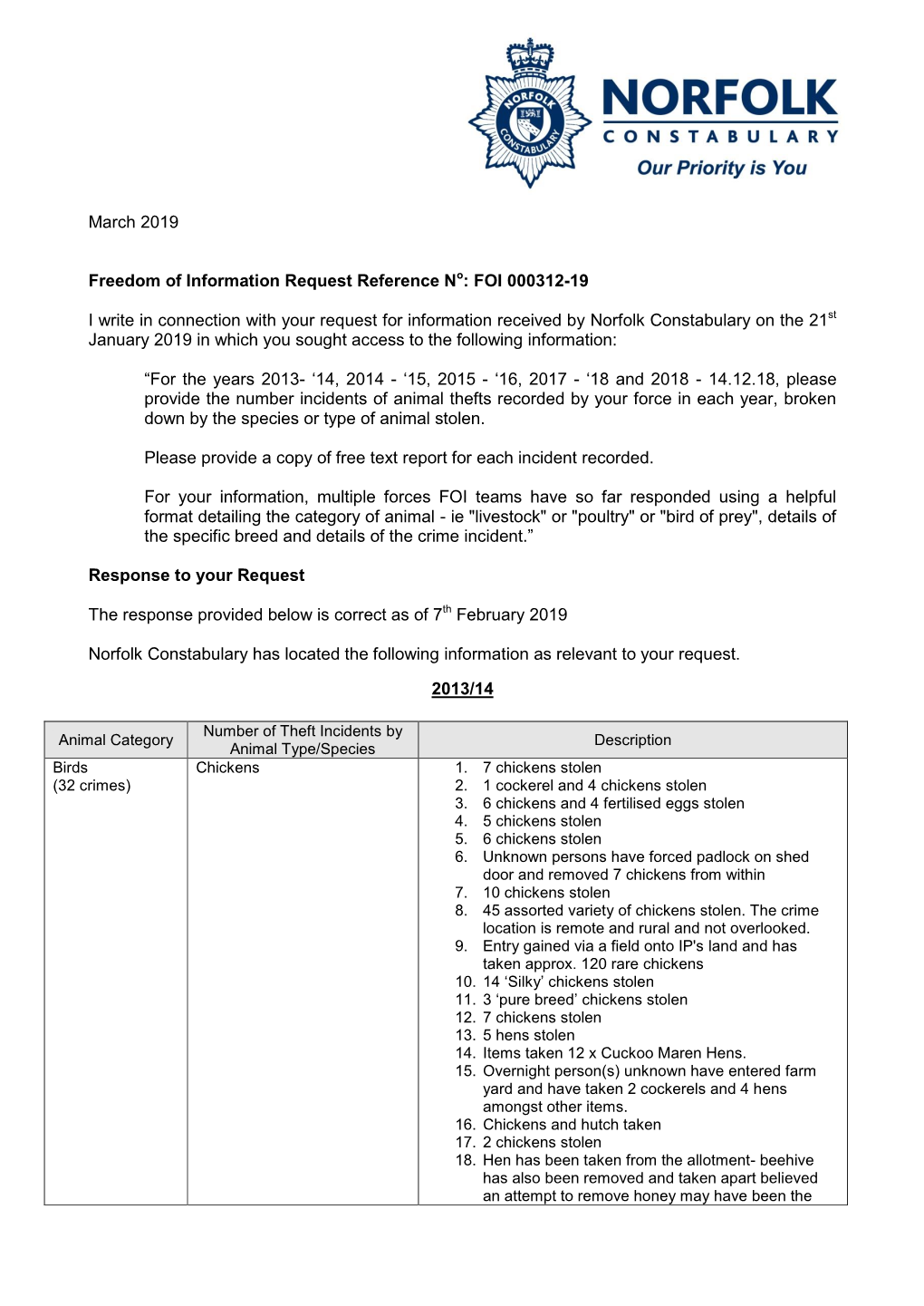 FOI 000312-19 I Write in Connection with Your Request for Information Re