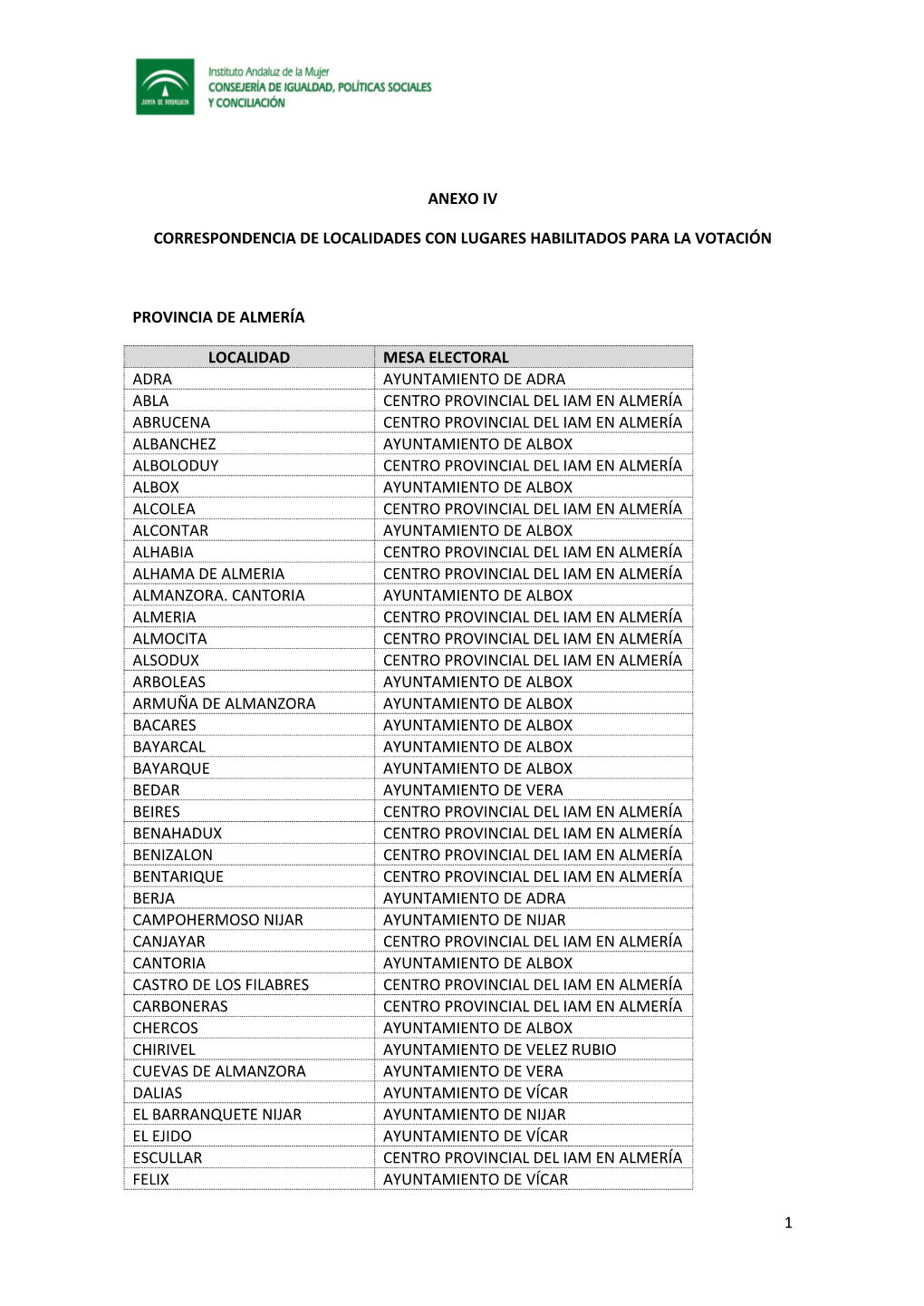 Anexo Iv Correspondencia De Localidades Con Lugares