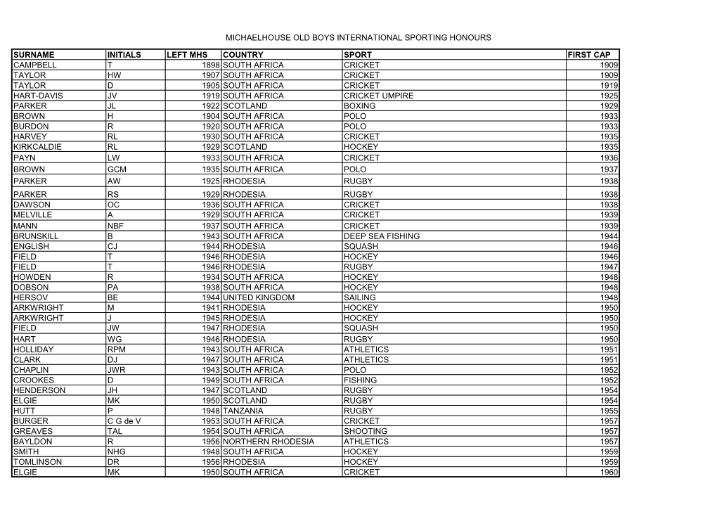 Michaelhouse Old Boys International Sporting Honours