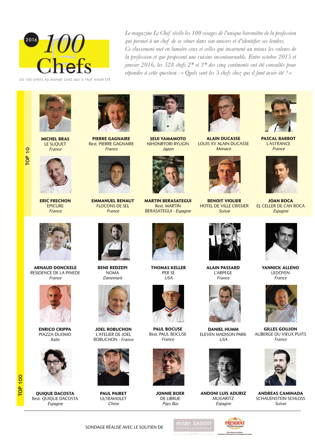 Le Magazine Le Chef Révèle Les 100 Visages De L'unique Baromètre De La Profession Qui Permet À Un Chef De Se Situer Dans Son Univers Et D'identifier Ses Leaders