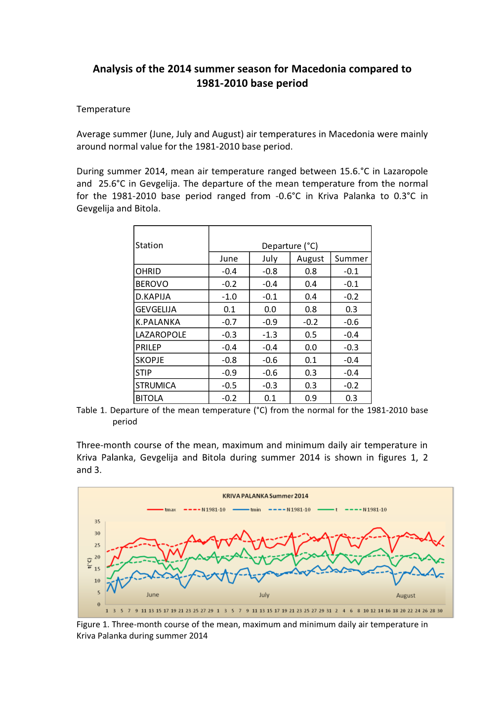 Analysis of the 2014 Summer Season for Macedonia Compared to 1981-2010 Base Period