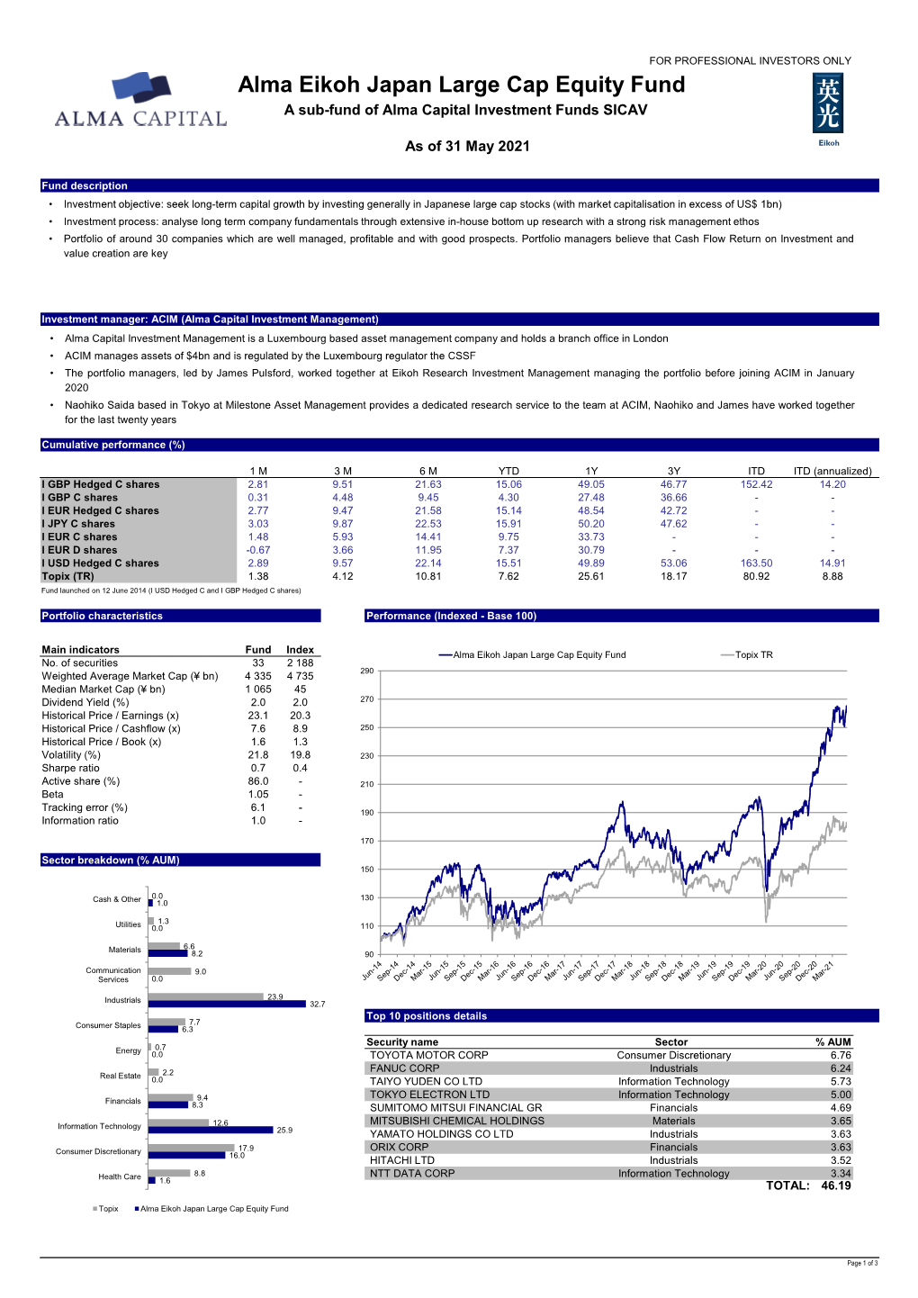 Alma Eikoh Japan Large Cap Equity Fund a Sub-Fund of Alma Capital Investment Funds SICAV