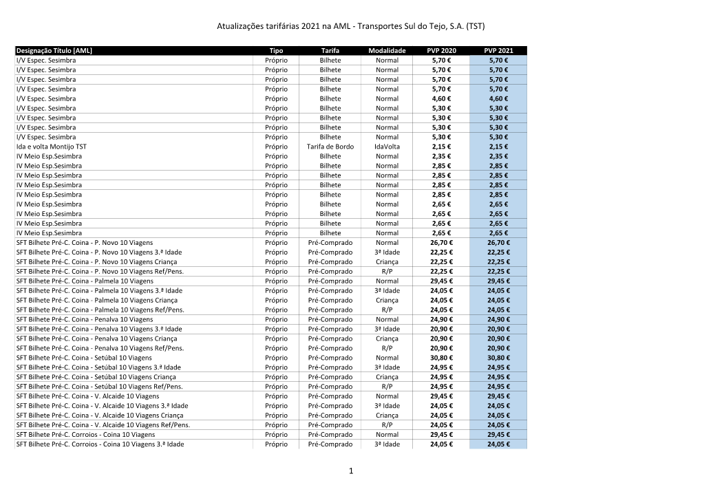 Atualizações Tarifárias 2021 Na AML - Transportes Sul Do Tejo, S.A