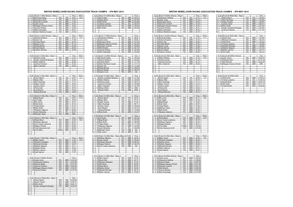 British Wheelchair Racing Association Track Champs - 4Th May 2014 British Wheelchair Racing Association Track Champs - 4Th May 2014