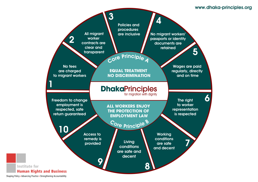 Dhaka Principles for Migration with Dignity