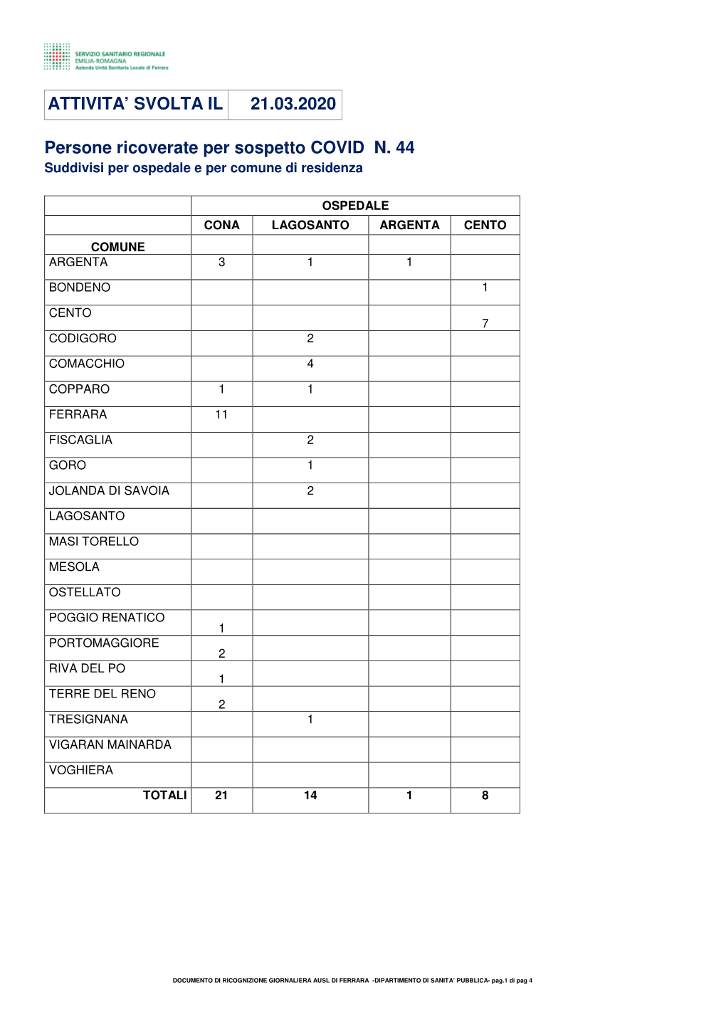 Aggiornamento Coronavirus 21.03.2020