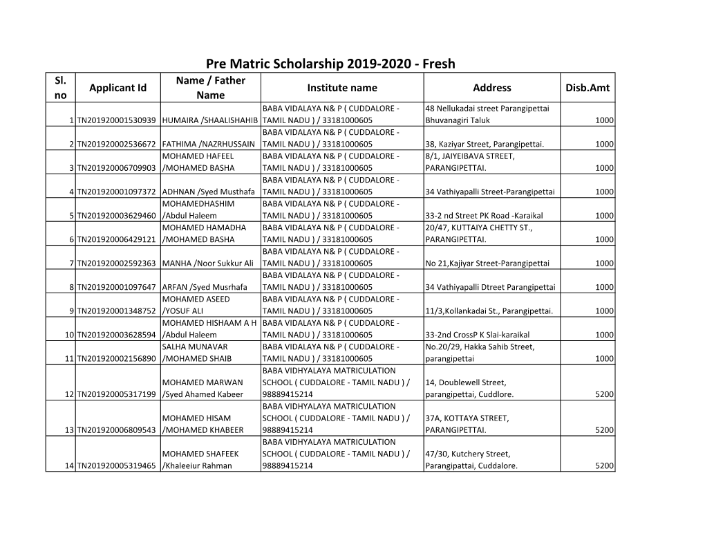 Pre Matric Scholarship 2019-2020 - Fresh Sl