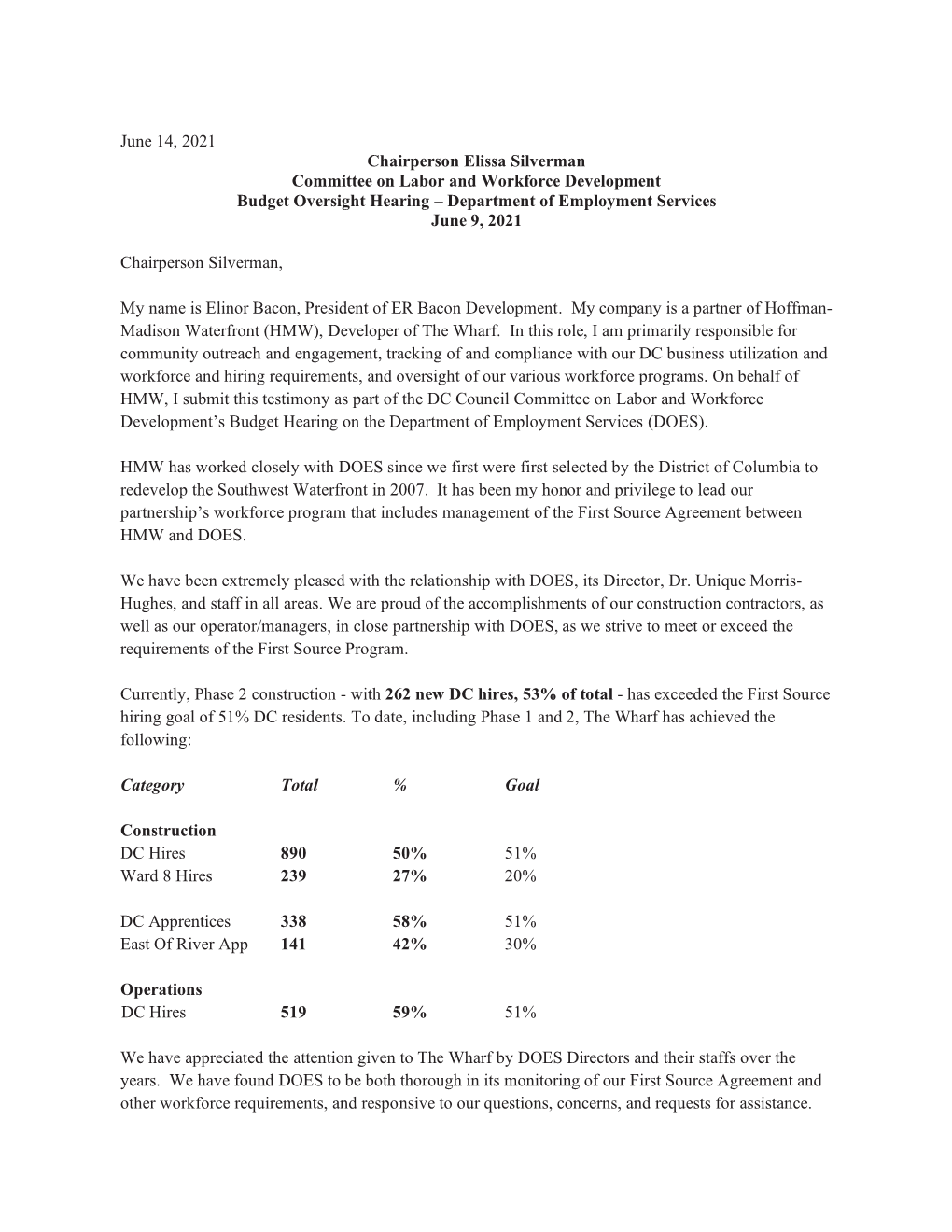 June 14, 2021 Chairperson Elissa Silverman Committee on Labor and Workforce Development Budget Oversight Hearing – Department of Employment Services June 9, 2021