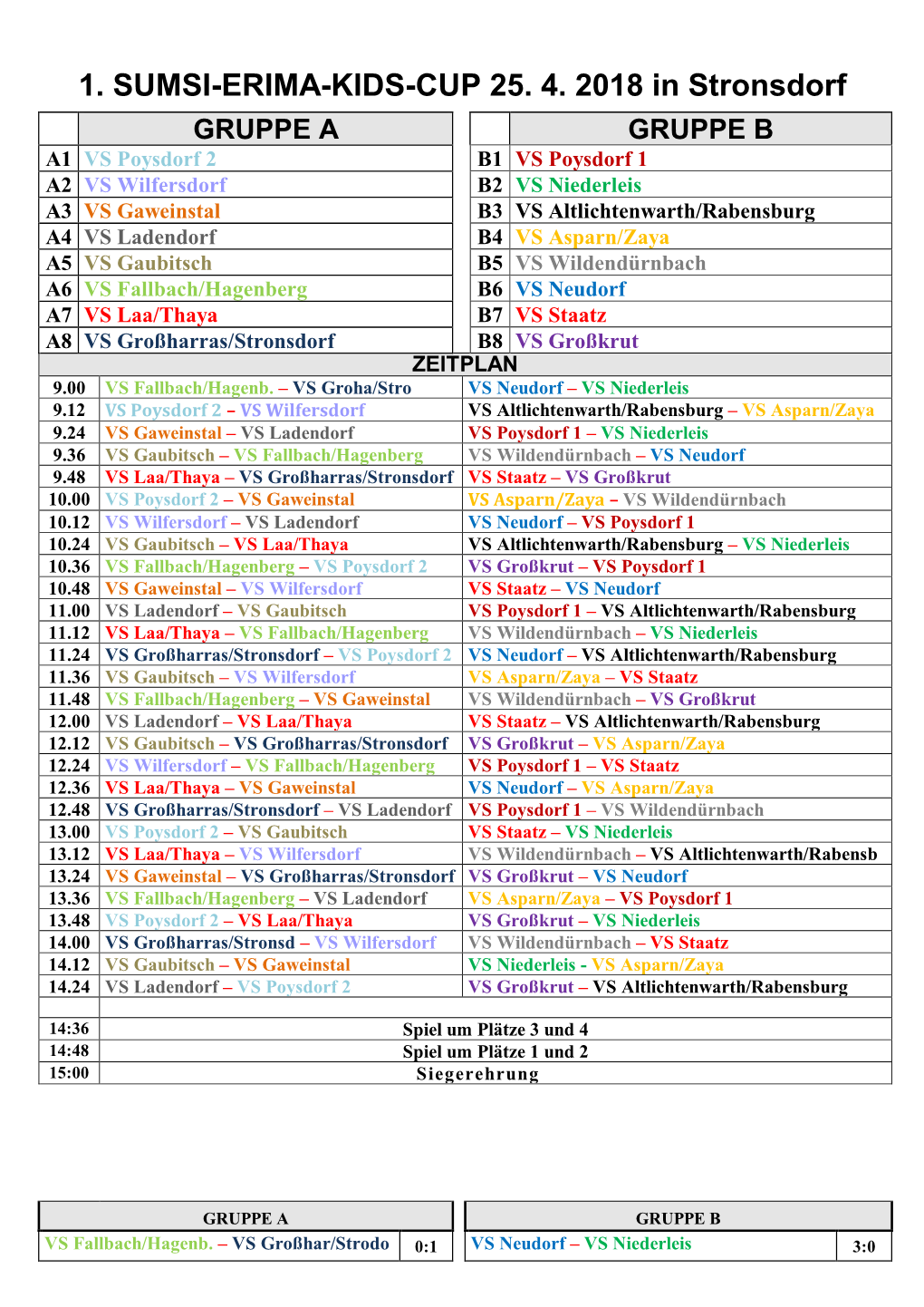 1. SUMSI-ERIMA-KIDS-CUP 25. 4. 2018 in Stronsdorf