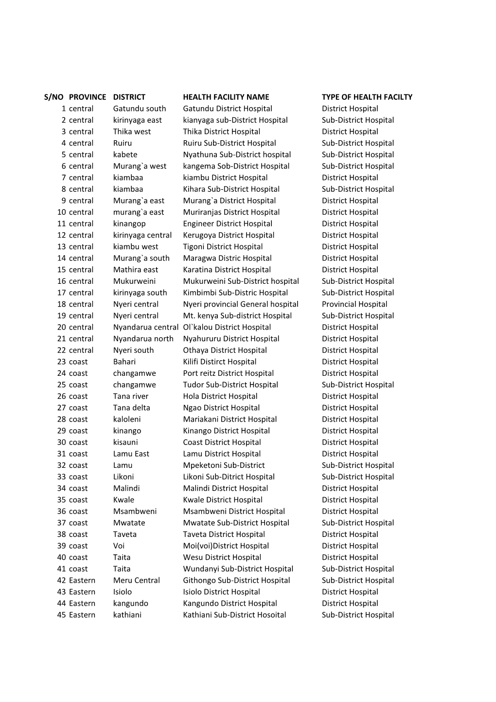 SK NCPWD List of Hospitals.Xlsx