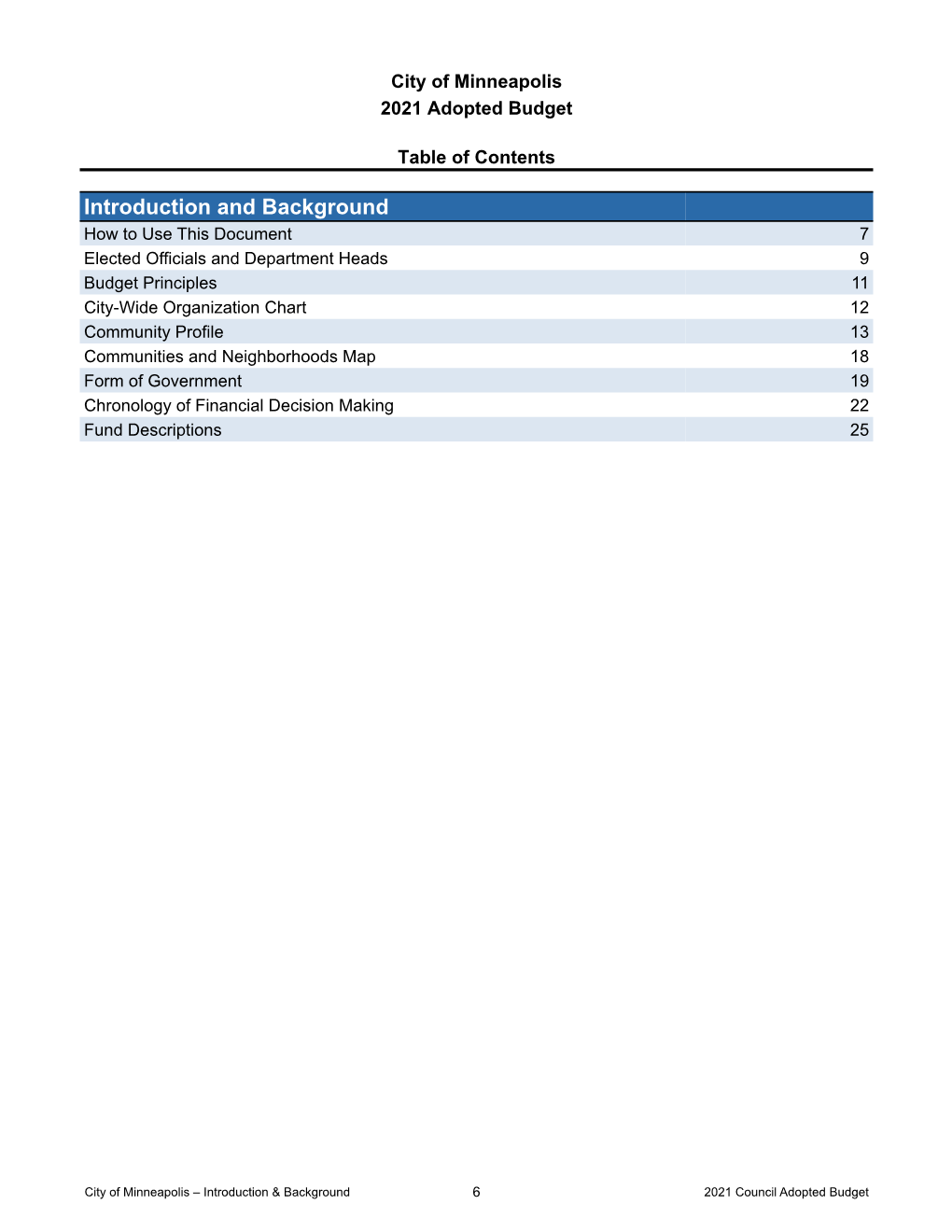 NEXT GEN 2021 Council Adopted Budget