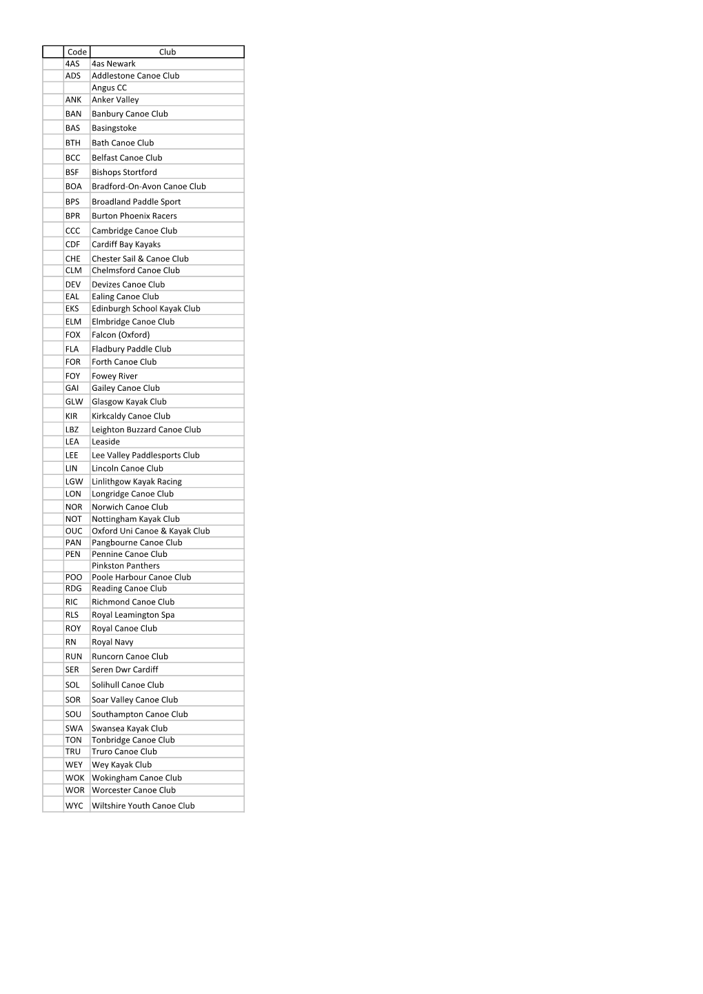 Sprint Clubs for 2019