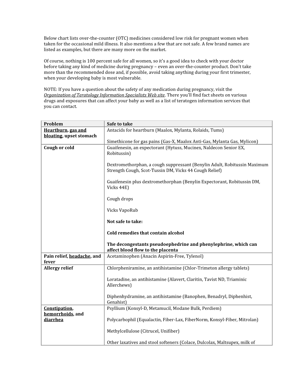 Below Chart Lists Over-The-Counter (OTC) Medicines Considered Low Risk for Pregnant Women When Taken for the Occasional Mild Illness