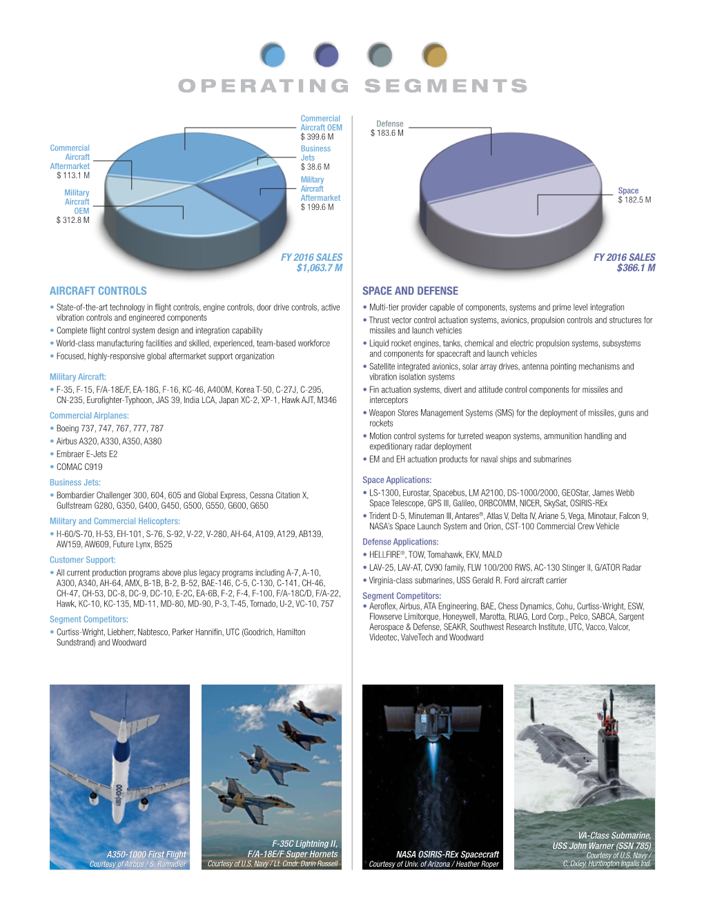 Operating Segments