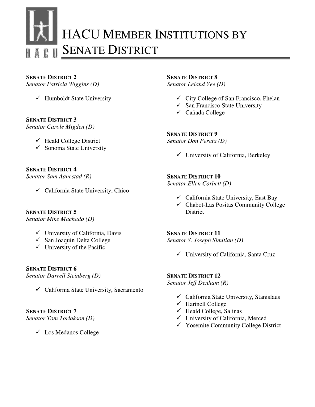 Hacu Member Institutions by Senate District