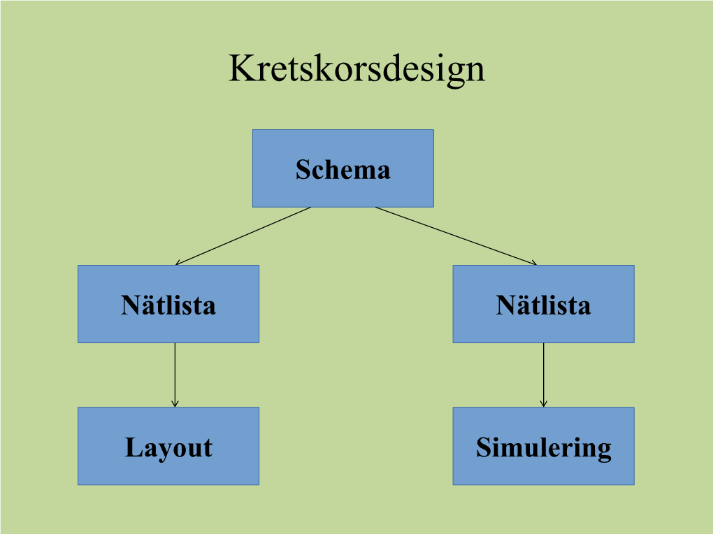 Kretskorsdesign