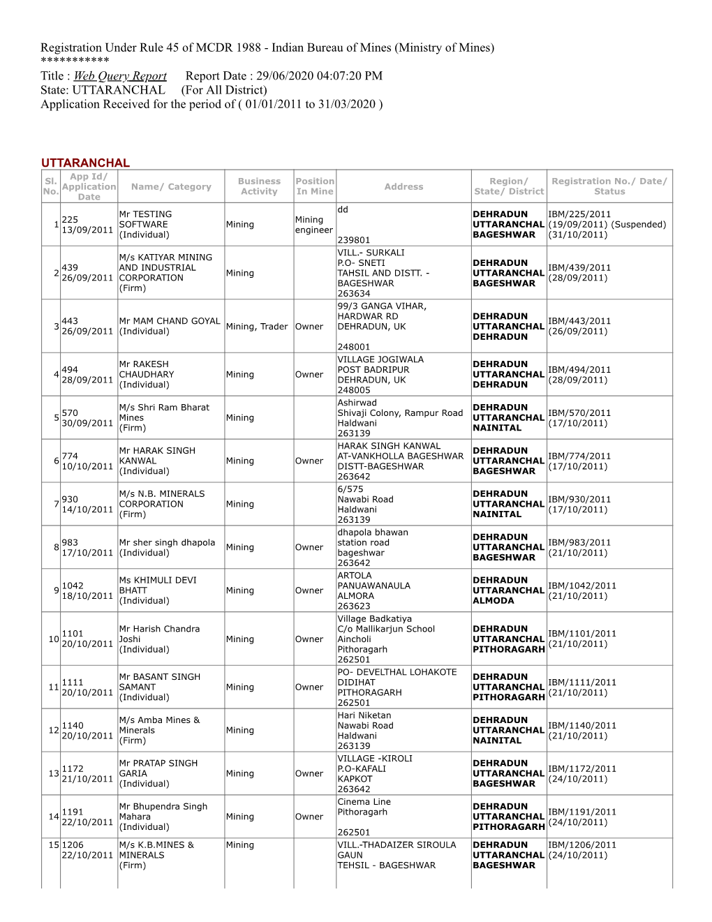 UTTARANCHAL (For All District) Application Received for the Period of ( 01/01/2011 to 31/03/2020 )