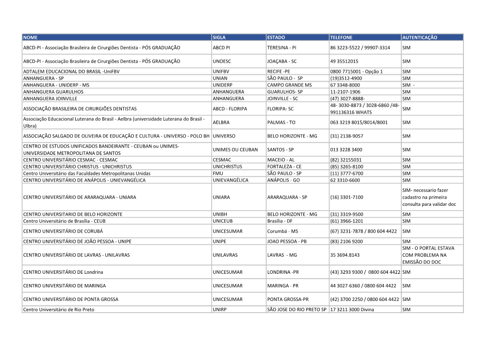 Pós Graduação Abcd Pi Teresina - Pi 86 3223-5522 / 99907-3314 Sim