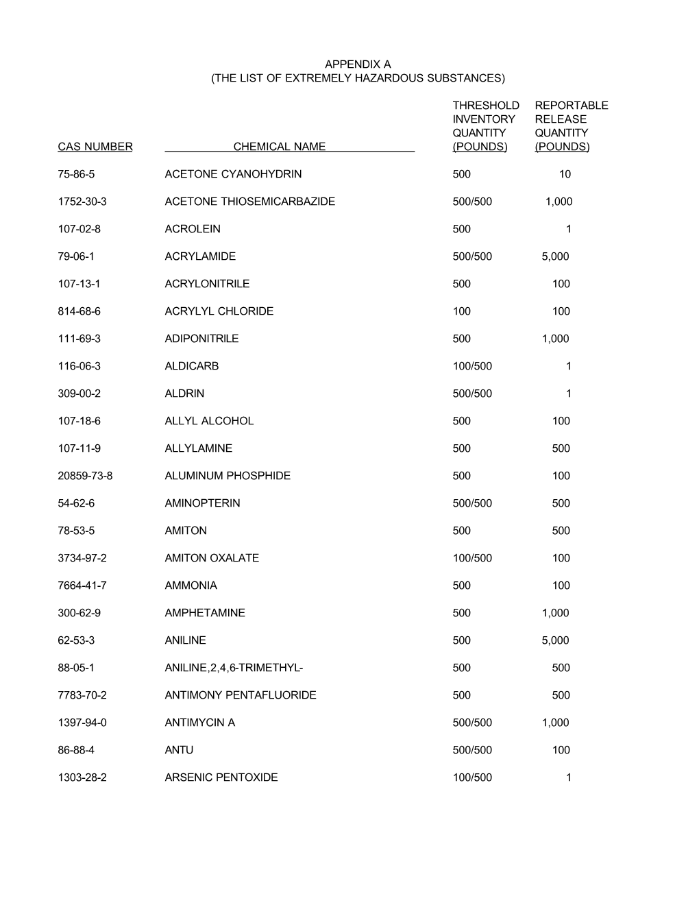 The List of Extremely Hazardous Substances)