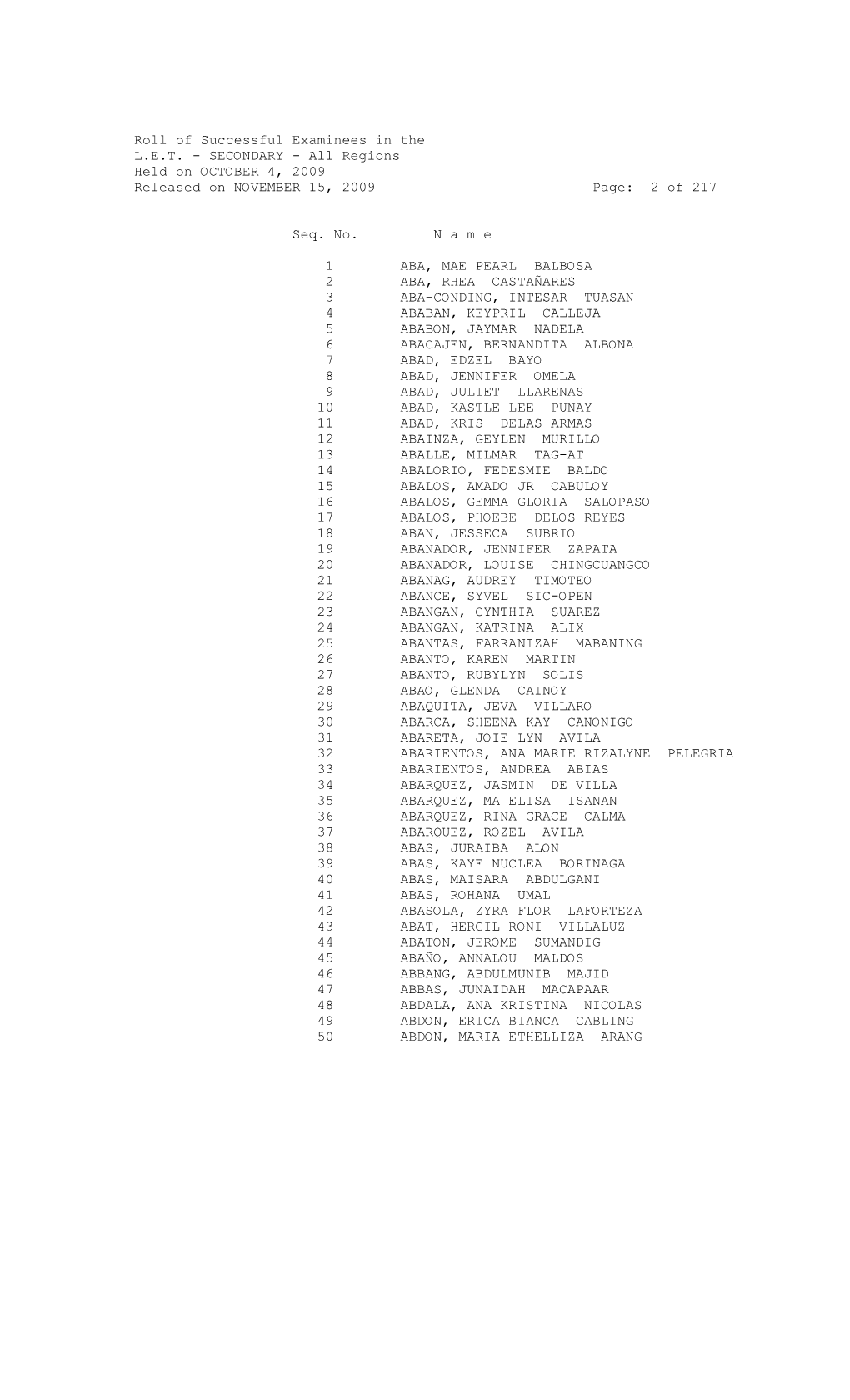 Roll of Successful Examinees in the L.E.T