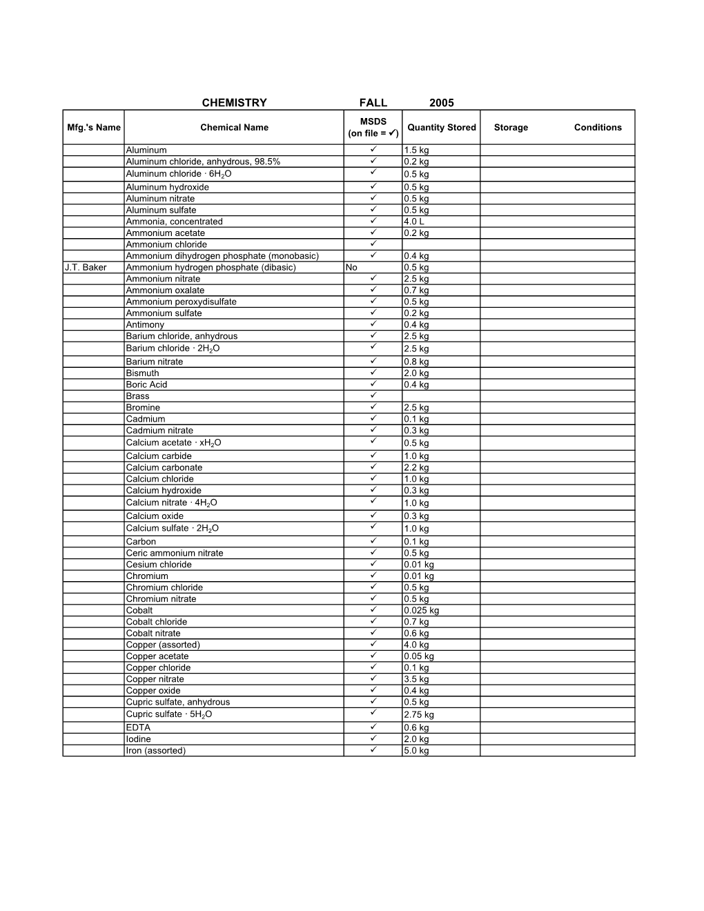 Chemistry Inventory; Fall