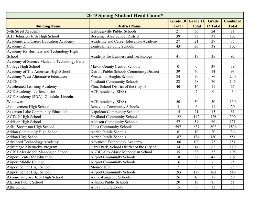 2019 Spring Student Head Count*