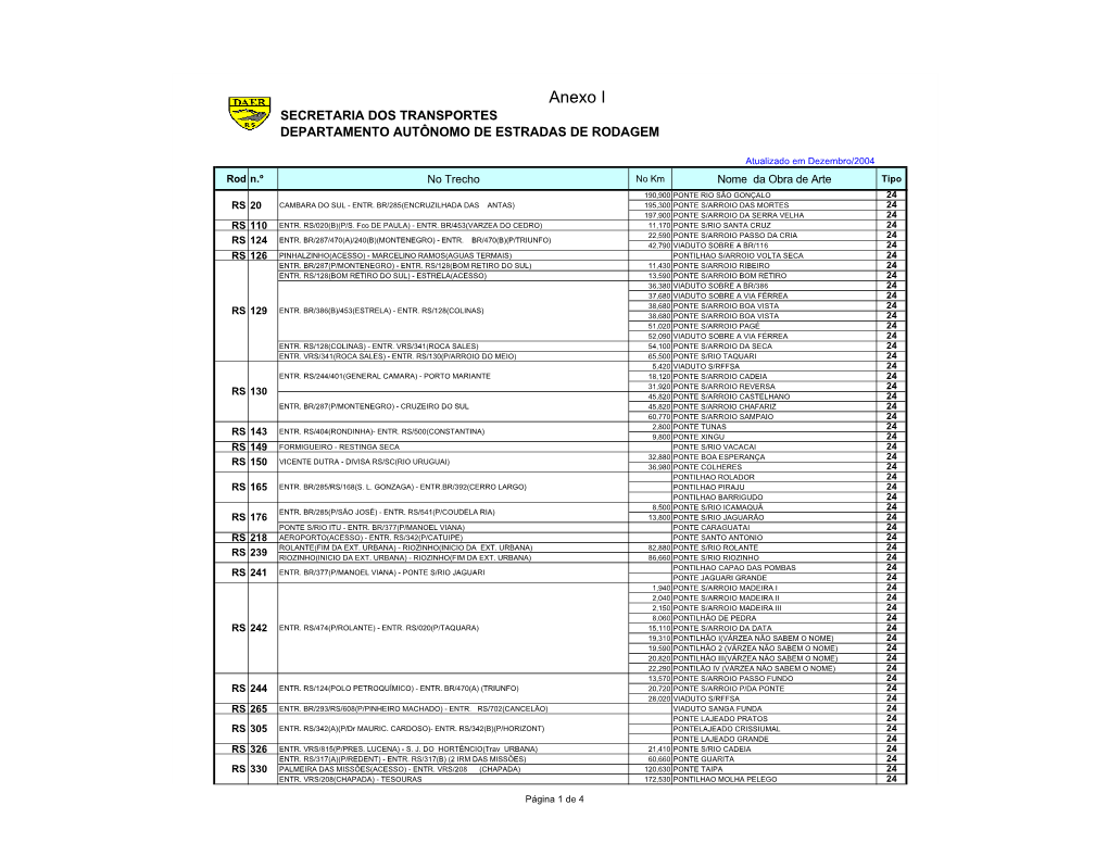 Anexo I SECRETARIA DOS TRANSPORTES DEPARTAMENTO AUTÔNOMO DE ESTRADAS DE RODAGEM