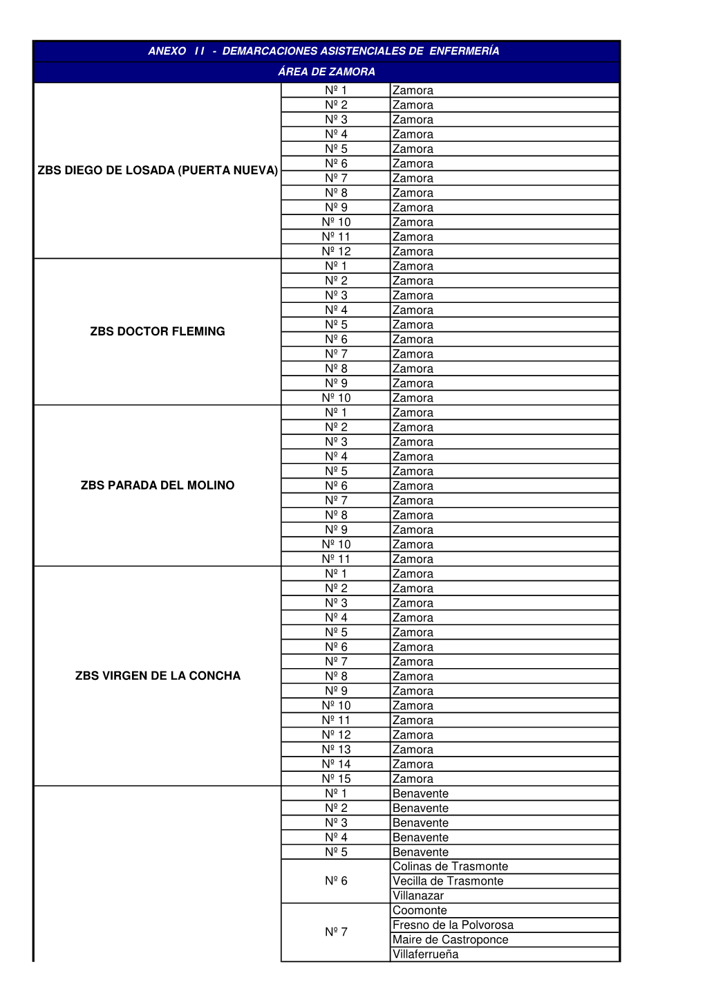 Demarcacion Asistencial Area Zamora -Enfermeras