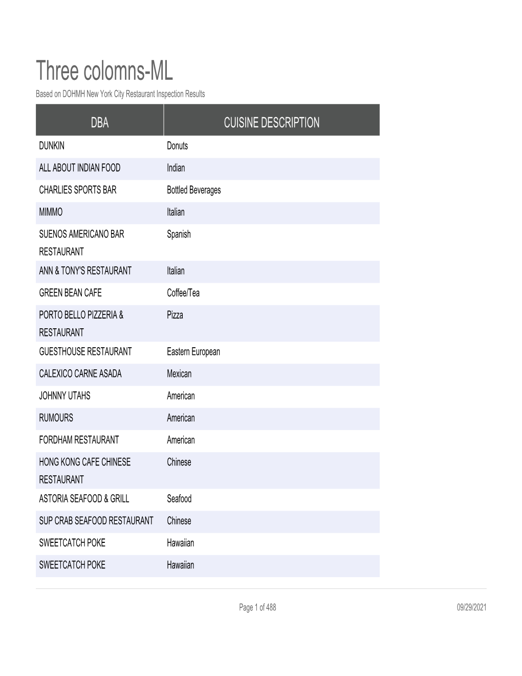 Three Colomns-ML Based on DOHMH New York City Restaurant Inspection Results