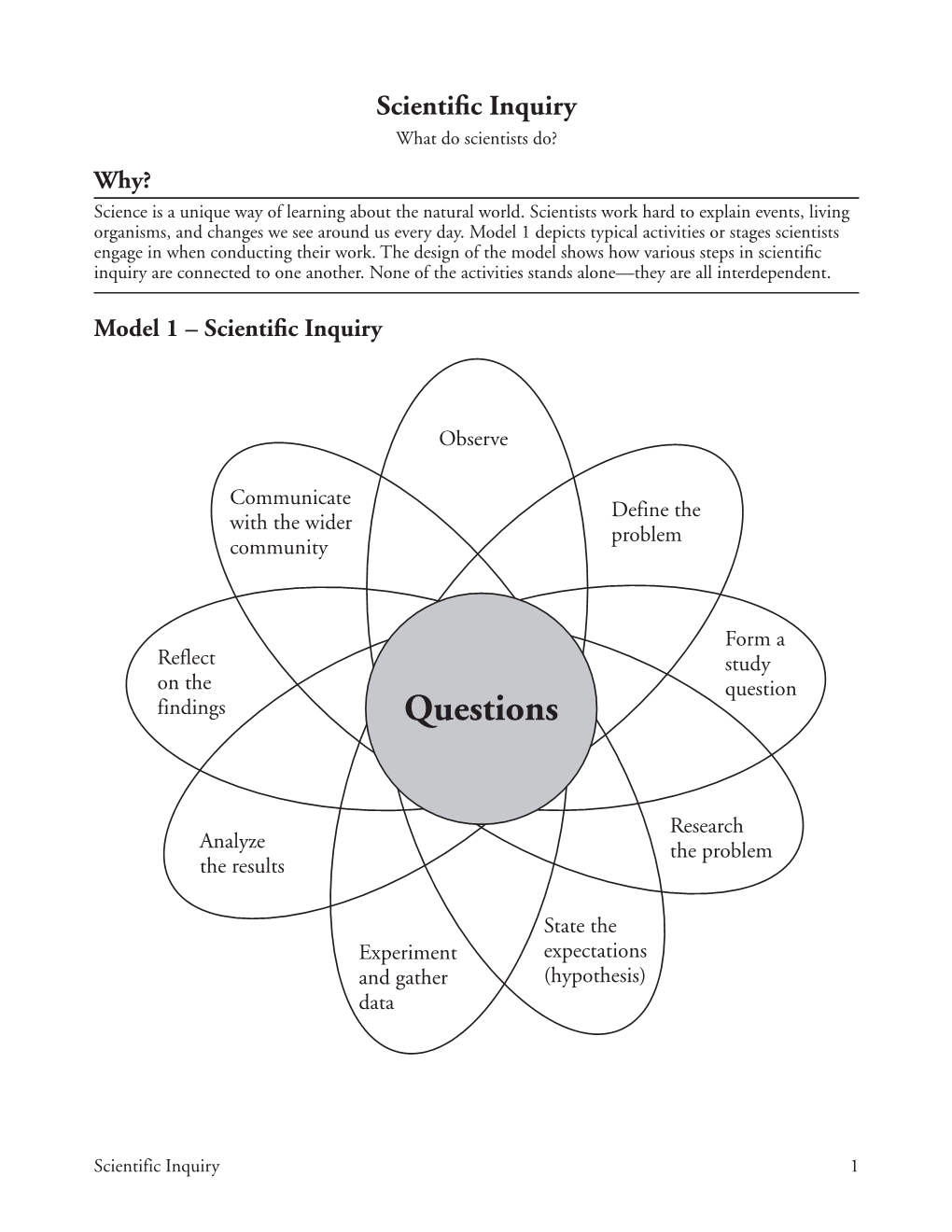 2. Scientific Inquiry-S