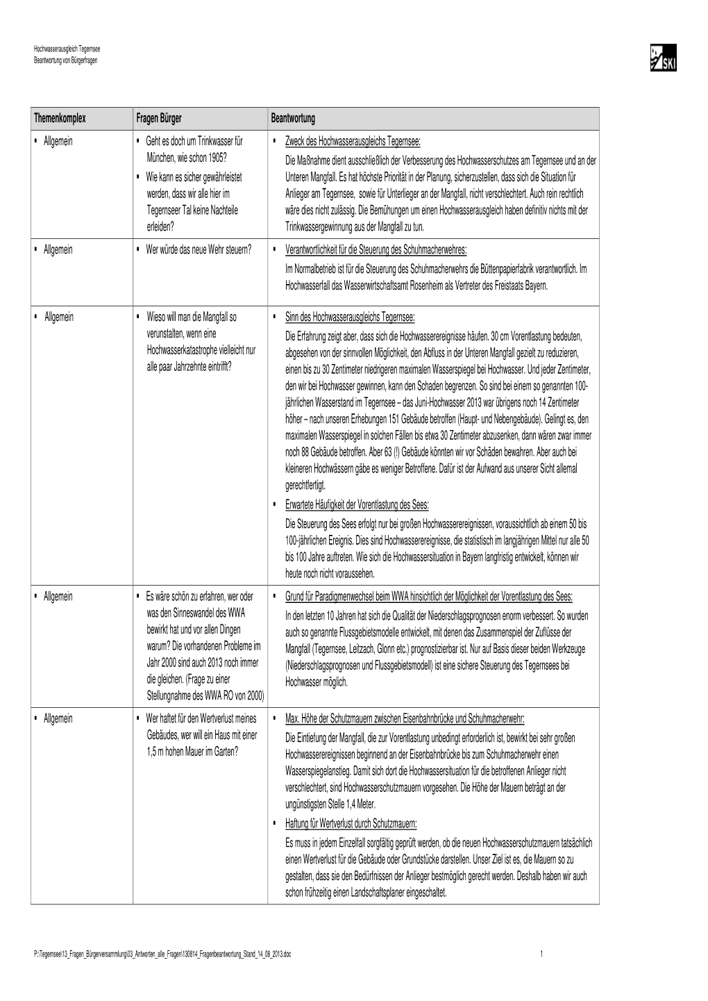 Themenkomplex Fragen Bürger Beantwortung Allgemein Geht Es