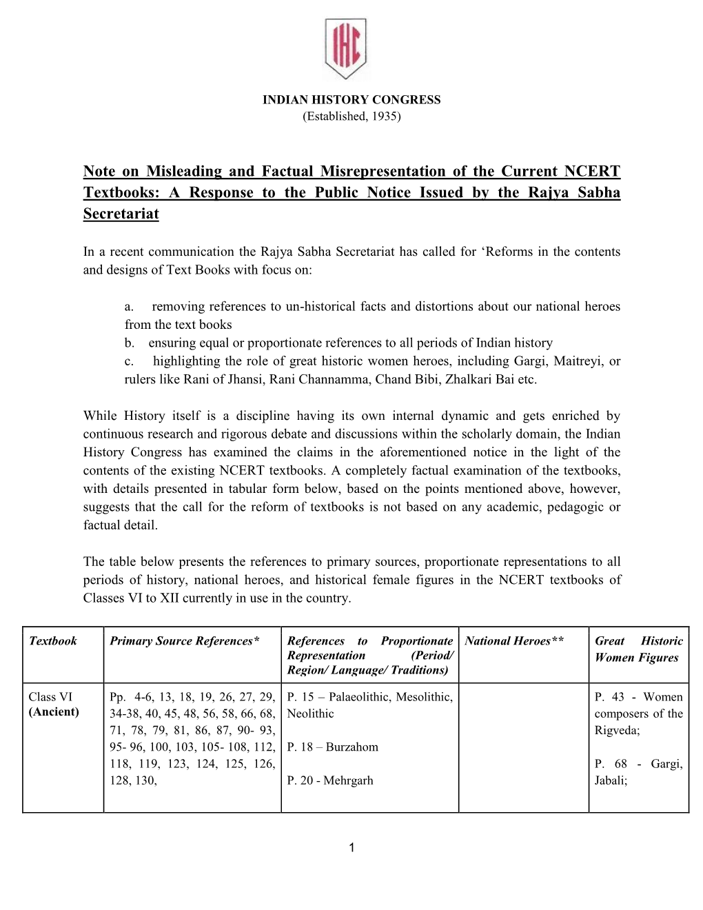 Note on Misleading and Factual Misrepresentation of the Current NCERT Textbooks: a Response to the Public Notice Issued by the Rajya Sabha Secretariat