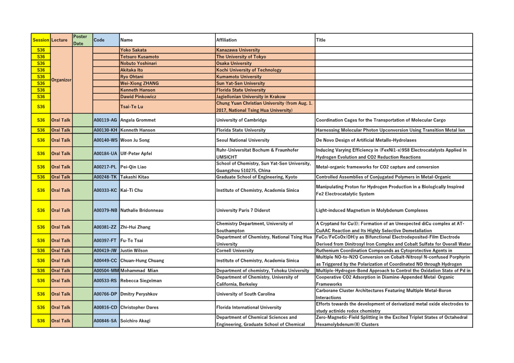 Session Lecture Poster Date Code Name Affiliation Title S36 Yoko