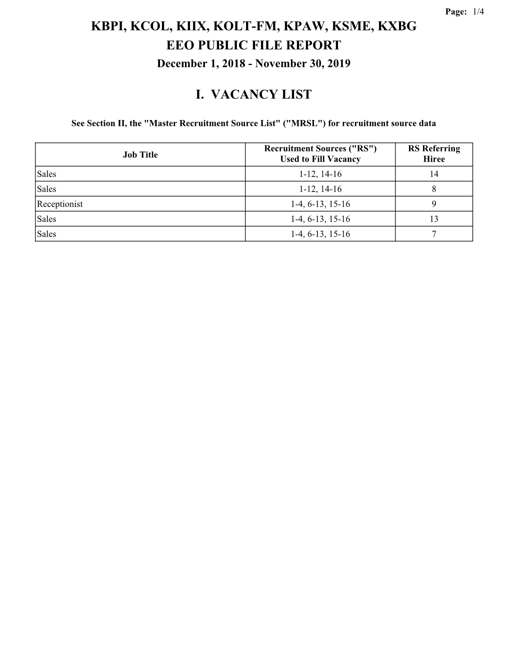 KBPI, KCOL, KIIX, KOLT-FM, KPAW, KSME, KXBG EEO PUBLIC FILE REPORT December 1, 2018 - November 30, 2019