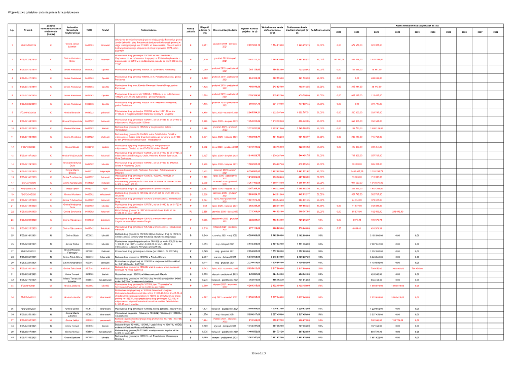 Województwo Lubelskie - Zadania Gminne Lista Podstawowa