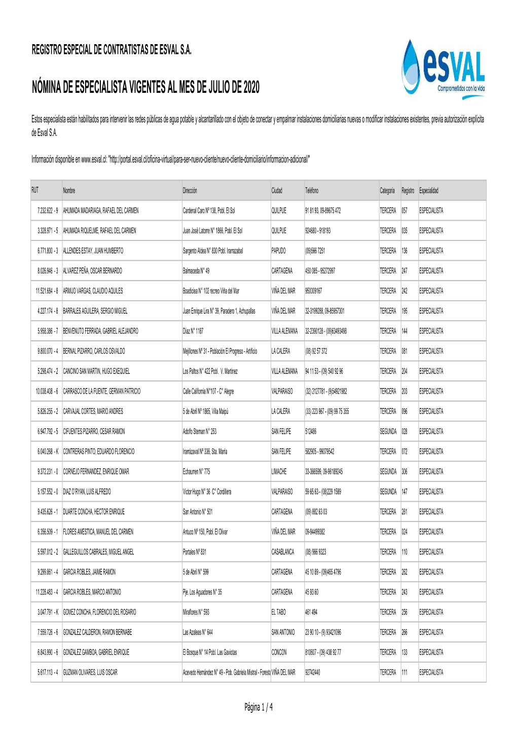 Registro Especial De Contratistas De Esval Sa