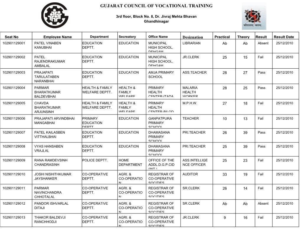 Gujarat Council of Vocational Training