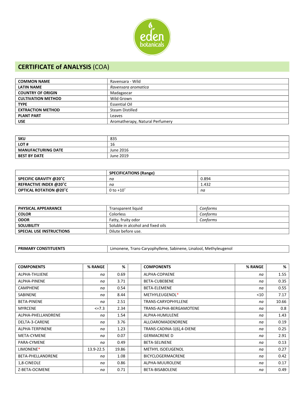 CERTIFICATE of ANALYSIS (COA)