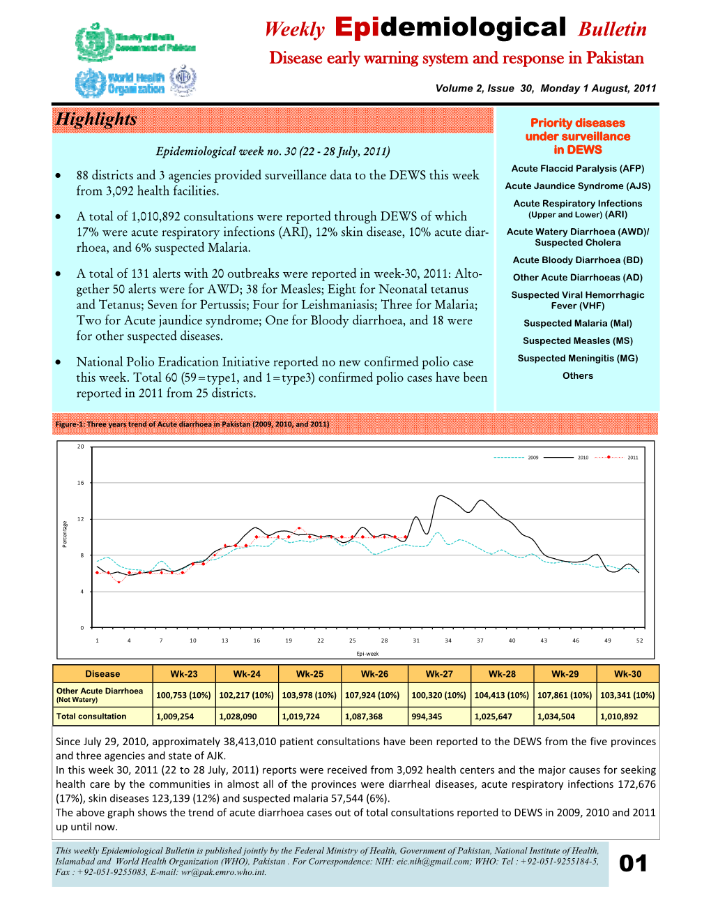 Weekly Epidemiological Bulletin Disease Early Warning System and Response in Pakistan