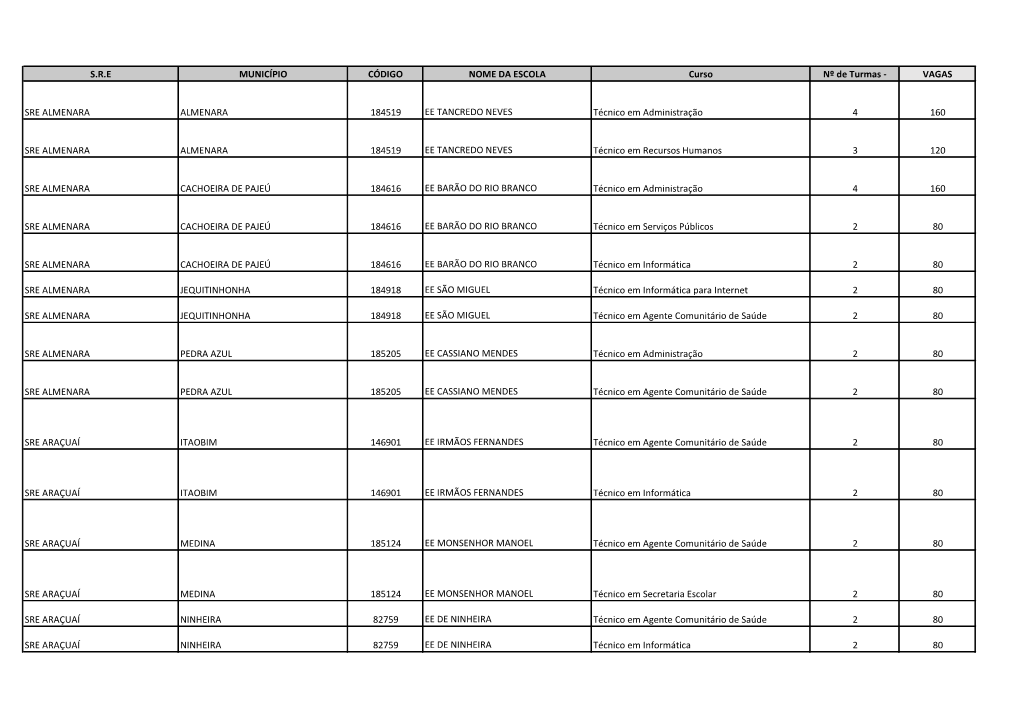 S.R.E MUNICÍPIO CÓDIGO NOME DA ESCOLA Curso Nº De Turmas - VAGAS