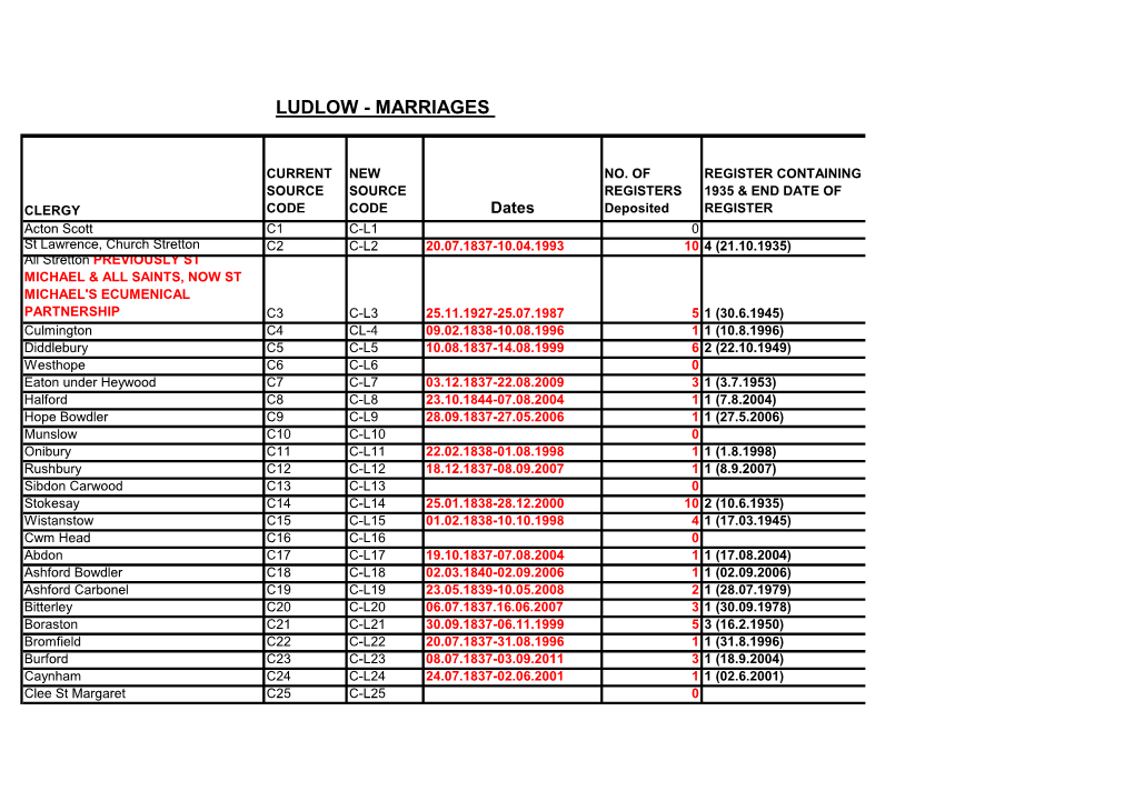 Ludlow - Marriages
