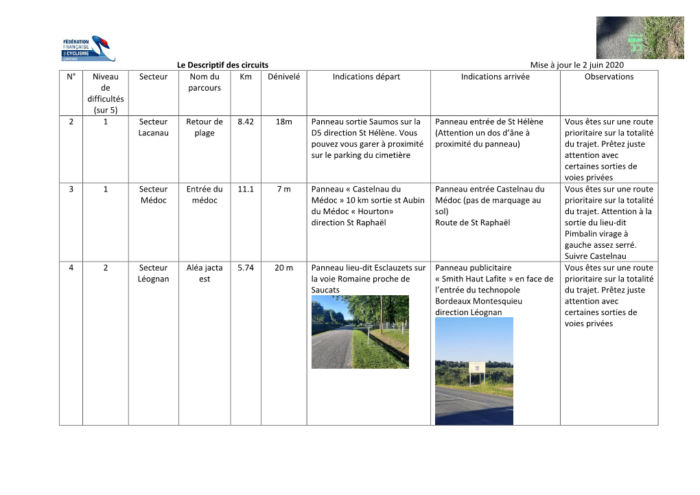 Le Descriptif Des Circuits Mise À Jour Le 2 Juin 2020 N° Niveau De Difficultés