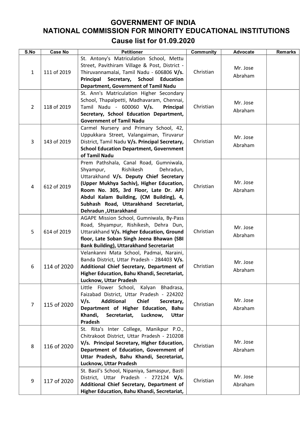 Government of India National Commission for Minority Educational Institutions