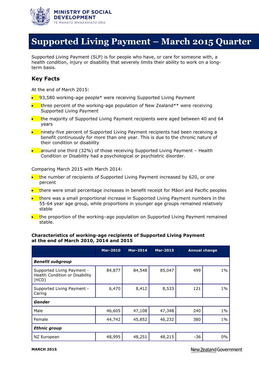 Supported Living Payment March 2015 Quarter