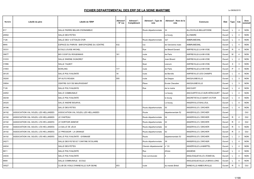 2015 Fichier Departemental Des Erp De La Seine-Maritime