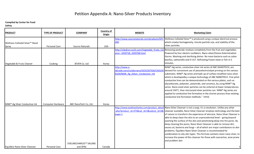 Nano-Silver Products Inventory