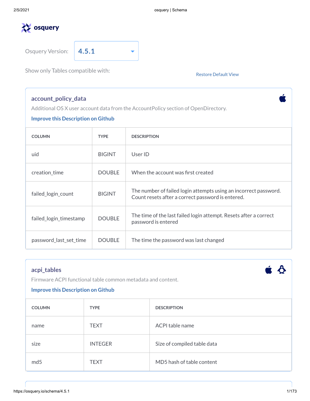 Osquery 4.5.1