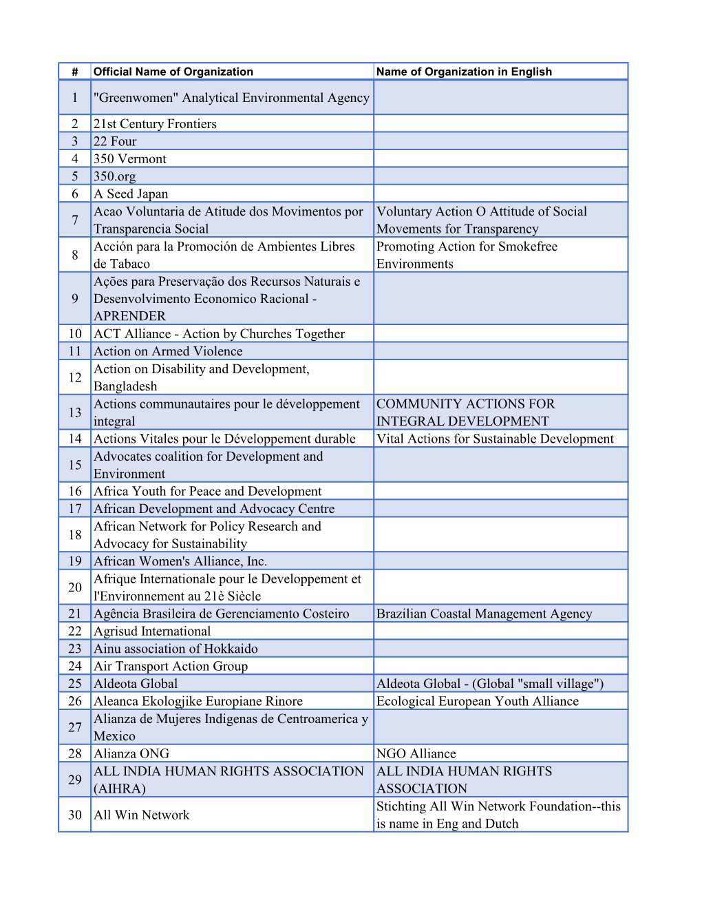 Analytical Environmental Agency 2 21St Century Frontiers 3 22 Four 4