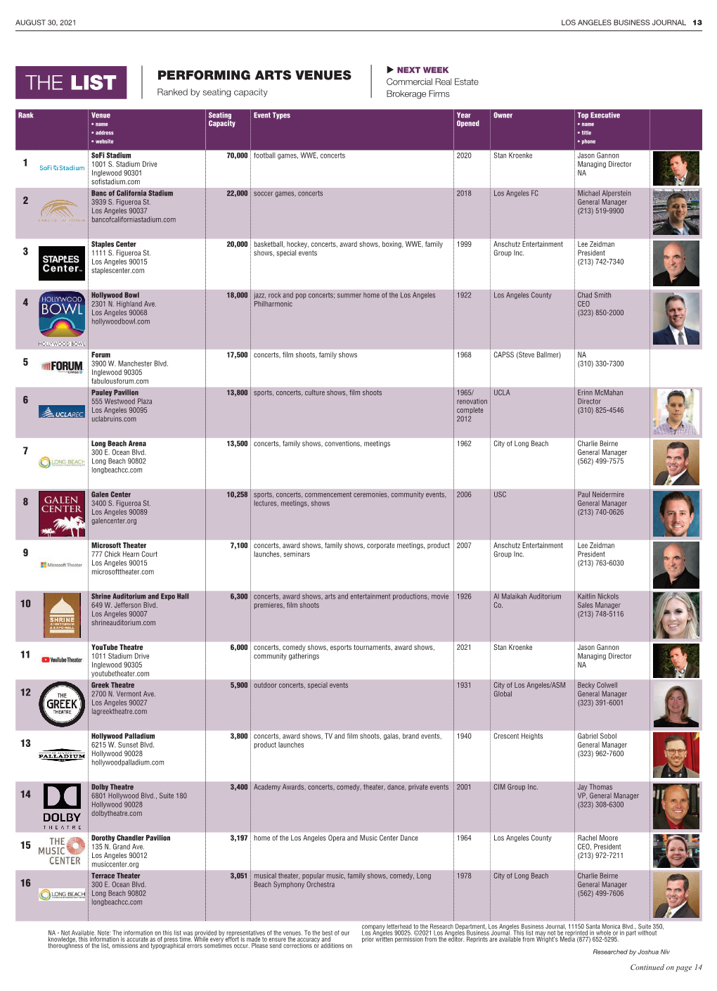 PERFORMING ARTS VENUES  NEXT WEEK the Commercial Real Estate LIST Ranked by Seating Capacity Brokerage Firms