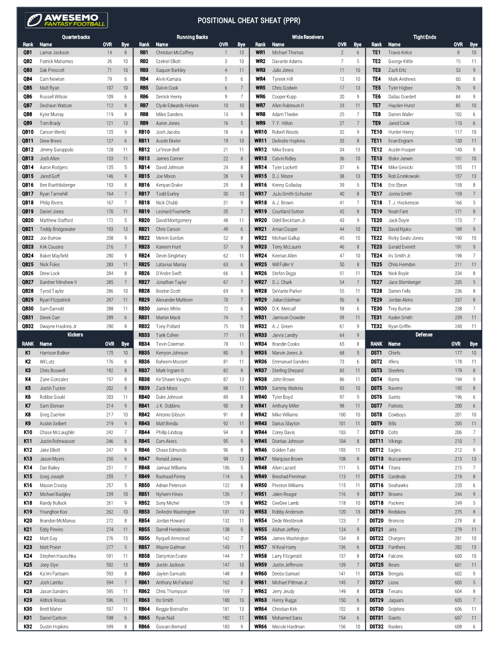 Positional Cheatsheet-PPR-Updated-8-10